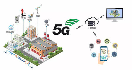 5G與工業互聯網深度融合 驅動智能制造加速發展下的網絡安全服務新圖景