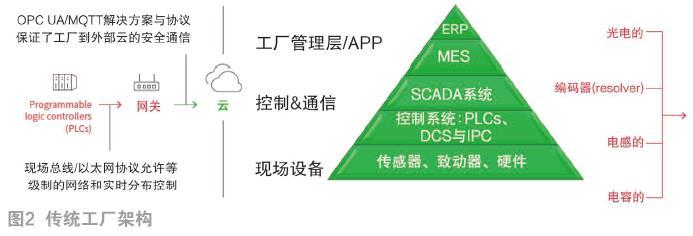 制造業數字化轉型 踏入數字新世界，筑牢互聯網安全服務之盾