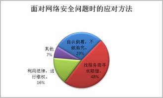 速途研究院 2015年第一季度互聯網安全服務市場分析報告